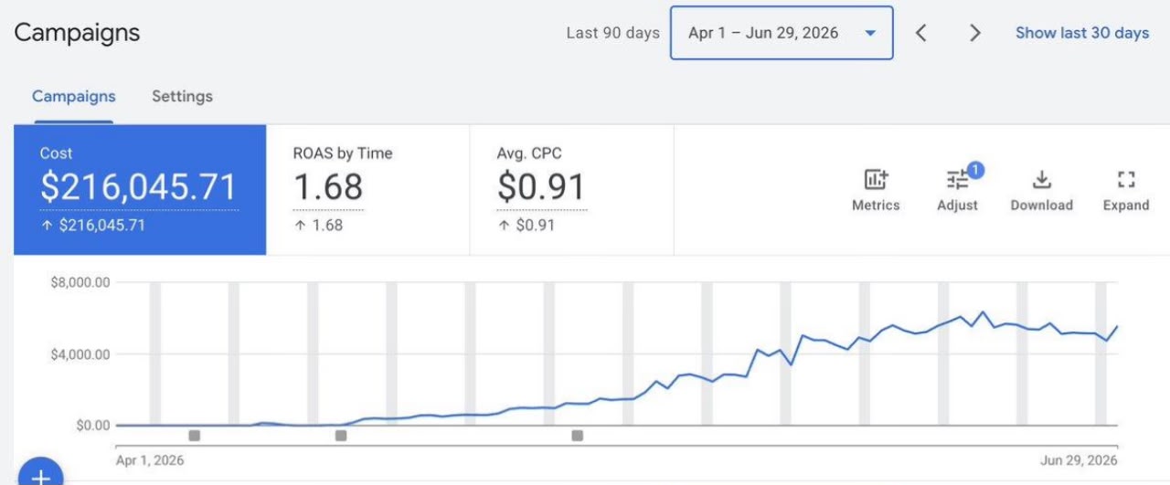 مشروع تسويق رقمي
