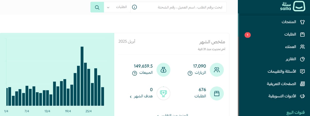 مبيعات شهرية
